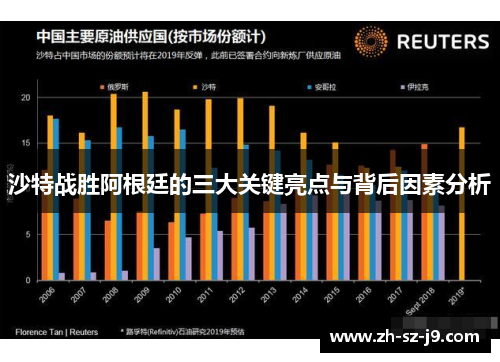 沙特战胜阿根廷的三大关键亮点与背后因素分析