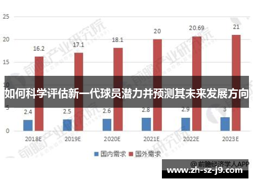 如何科学评估新一代球员潜力并预测其未来发展方向