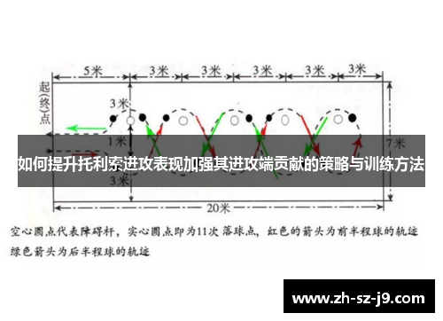 如何提升托利索进攻表现加强其进攻端贡献的策略与训练方法