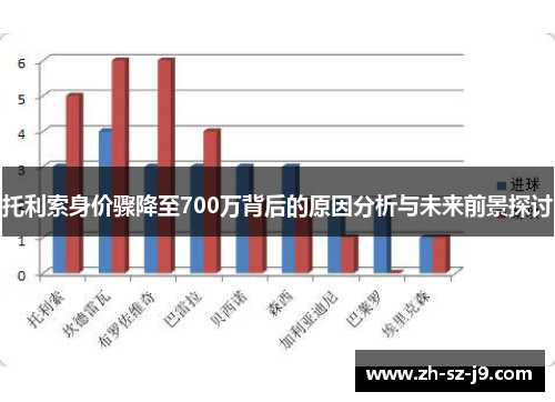 托利索身价骤降至700万背后的原因分析与未来前景探讨 托利索身价骤降至700万背后的原因分析与未来前景探讨