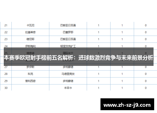 本赛季欧冠射手榜前五名解析：进球数激烈竞争与未来前景分析