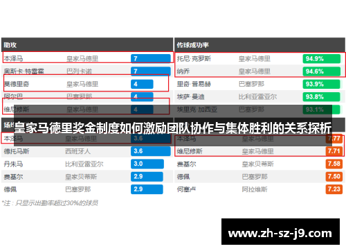 皇家马德里奖金制度如何激励团队协作与集体胜利的关系探析