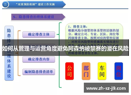 如何从管理与运营角度避免阿森纳被禁赛的潜在风险 如何从管理与运营角度避免阿森纳被禁赛的潜在风险