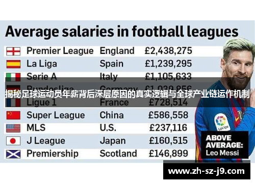揭秘足球运动员年薪背后深层原因的真实逻辑与全球产业链运作机制 揭秘足球运动员年薪背后深层原因的真实逻辑与全球产业链运作机制