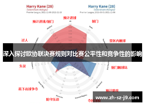 深入探讨欧协联决赛规则对比赛公平性和竞争性的影响 深入探讨欧协联决赛规则对比赛公平性和竞争性的影响