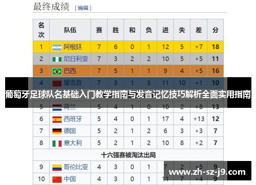 葡萄牙足球队名基础入门教学指南与发音记忆技巧解析全面实用指南 葡萄牙足球队名基础入门教学指南与发音记忆技巧解析全面实用指南