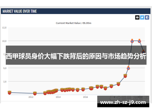 西甲球员身价大幅下跌背后的原因与市场趋势分析 西甲球员身价大幅下跌背后的原因与市场趋势分析
