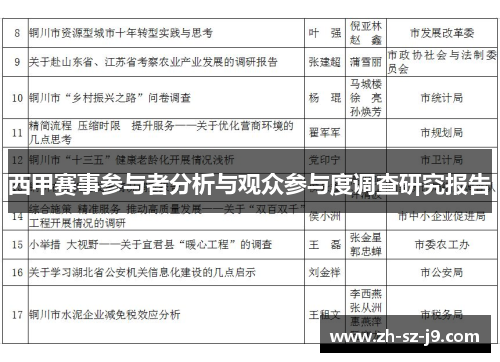 西甲赛事参与者分析与观众参与度调查研究报告 西甲赛事参与者分析与观众参与度调查研究报告