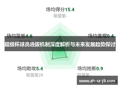 超级杯球员选拔机制深度解析与未来发展趋势探讨 超级杯球员选拔机制深度解析与未来发展趋势探讨