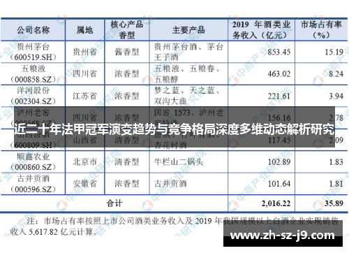 近二十年法甲冠军演变趋势与竞争格局深度多维动态解析研究 近二十年法甲冠军演变趋势与竞争格局深度多维动态解析研究