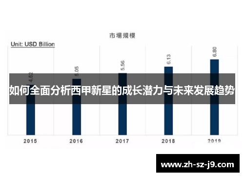 如何全面分析西甲新星的成长潜力与未来发展趋势