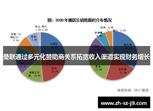 曼联通过多元化赞助商关系拓宽收入渠道实现财务增长