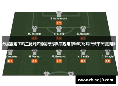 数据视角下哈兰德对阵葡萄牙球队表现与意甲对比解析效率关键指标
