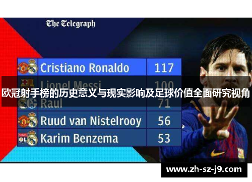 欧冠射手榜的历史意义与现实影响及足球价值全面研究视角 欧冠射手榜的历史意义与现实影响及足球价值全面研究视角