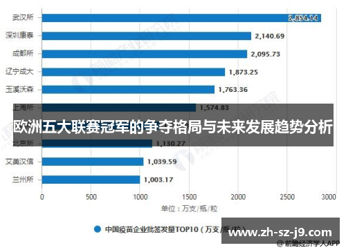 欧洲五大联赛冠军的争夺格局与未来发展趋势分析 欧洲五大联赛冠军的争夺格局与未来发展趋势分析