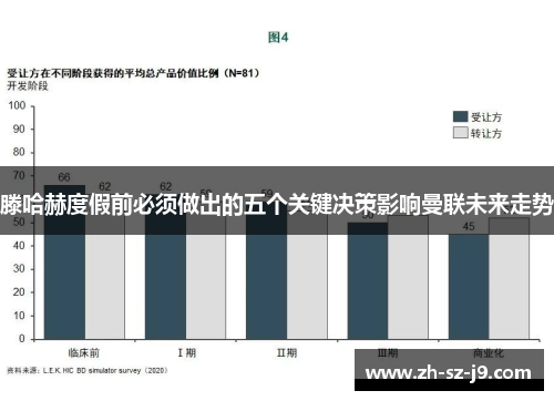 滕哈赫度假前必须做出的五个关键决策影响曼联未来走势
