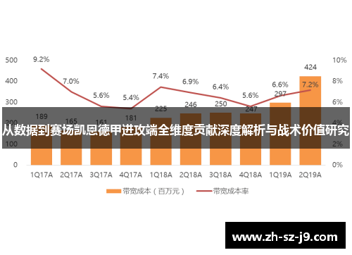 从数据到赛场凯恩德甲进攻端全维度贡献深度解析与战术价值研究 从数据到赛场凯恩德甲进攻端全维度贡献深度解析与战术价值研究