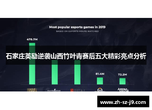 石家庄英励逆袭山西竹叶青赛后五大精彩亮点分析