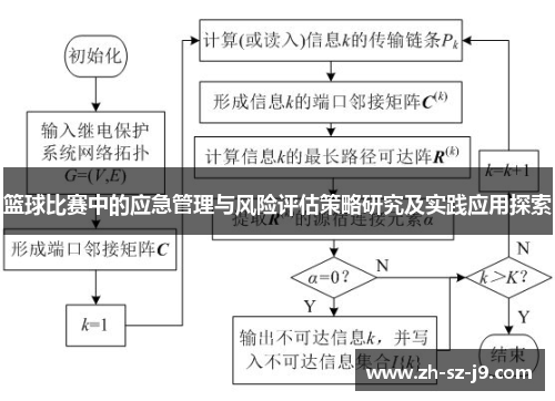 篮球比赛中的应急管理与风险评估策略研究及实践应用探索 篮球比赛中的应急管理与风险评估策略研究及实践应用探索