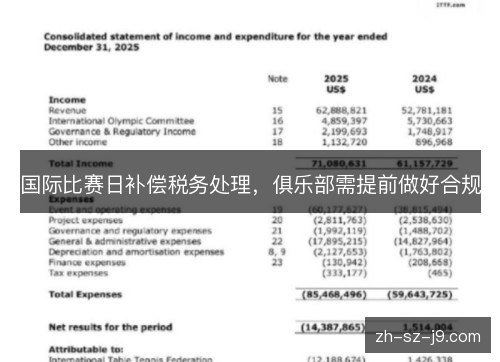 国际比赛日补偿税务处理,俱乐部需提前做好合规 国际比赛日补偿税务处理,俱乐部需提前做好合规